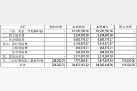 惠泉啤酒员工月薪仅有四千，营业额只剩十年前的一半图片