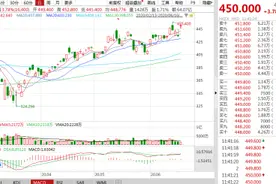 腾讯（0700.HK）大涨近4%！龙头属性释出利好受多家券商青睐图片