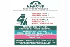 热血铸军魂，爱尔助从戎！应征入伍青年可享2000元军旅慰问金图片