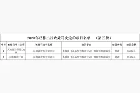 西安天地源丹轩坊项目因违规销售被处罚1462万元图片