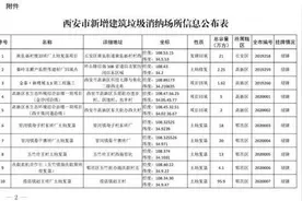 西安市城管局公布新增建筑垃圾消纳场所113处点位图片