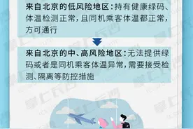 图个明白 | 从北京来长沙（或境外返长），需要做什么？图片