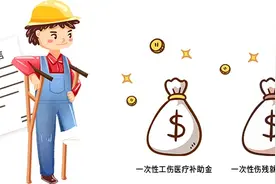 工伤职工退休或辞职时，用人单位需要办理哪些程序？图片