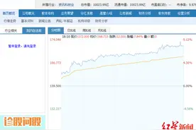 红星资本局丨美团市值破万亿港元，王兴身家超过刘强东、雷军图片