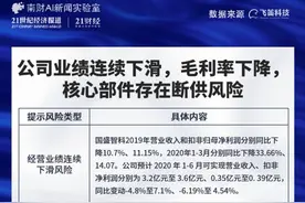 新股排查丨国盛智科经营业绩连续下滑，核心部件存在断供风险图片