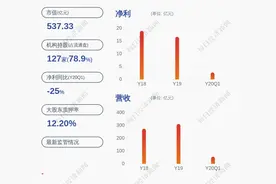 圆通速递：实控人之一张小娟解除质押6133万股图片