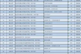 昨天杭州民办初中摇号没摇中的学生们，接下来还有这些机会图片