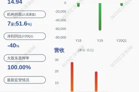 *ST银鸽：立案调查事项尚未收到结论性意见或进展文件图片