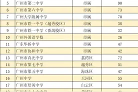 1252个！广州中考自主招生各校简章发布图片