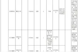安徽“三支一扶”计划开始招募！黄山共18个职位56人图片