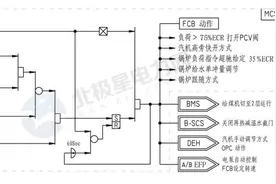 智慧电厂干货 | 火电燃煤机组问答FCB（1）图片