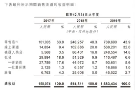 IPO视界｜三年业绩跳涨 泡泡玛特能否再造IP奇迹？图片