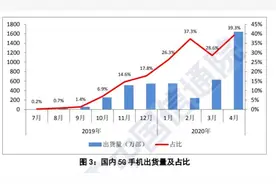 5G套餐用户数超5G手机出货量：你被5G了吗？图片