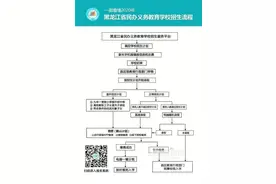 操作图解｜黑龙江省民办义务教育学校招生服务平台图片
