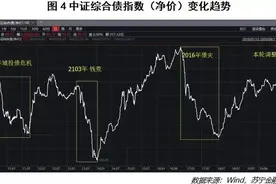 "稳健型"银行理财为啥还会亏损？因为这四大元凶图片