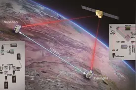 国际首次！“墨子号”量子卫星实现千公里级“纠缠”为卫星安全加码图片