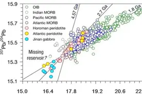 地学前沿||《Geology》2020年第6期论文导读（下）图片