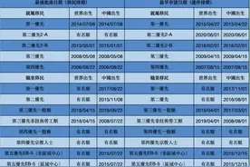 美国7月移民排期出炉 多项移民类型无需排期图片