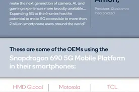 瞄准低端，高通发布6系首款5G Soc骁龙690图片