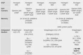 高通发布骁龙690：集成5G，CPU提升20%，GPU性能提升60%图片