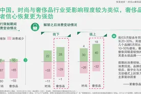 GAP、Zara、H&M、CK、GUESS…快时尚争相“比惨”图片
