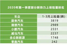 美团王兴：新车企须过三道坎，未来也只能活下来3家图片