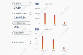 辞任！宁波高发：公司董事唐逢辰辞职图片