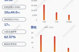 雅本化学：控股股东雅本投资解除质押1700万股图片