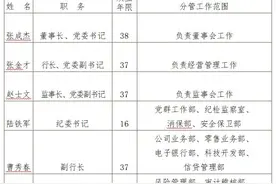 盘锦银行违规向关联方提供隐性担保 时任董事长被处警告图片