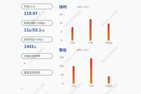 喜报！天健集团：中标深圳一棚户区改造项目图片