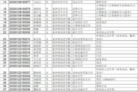浙江138名考生被保送清北等名校 宁波5人图片