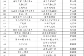 大动作！明天起江都82组公交站点名称进行调整！速看……图片