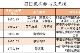 龙虎榜｜财信证券9400万净买入4只股 中信证券掏8800万只为这一只股图片