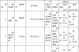 10个平台9个有问题！Keep、小米运动、每日瑜伽销售的多款配件商品被指不符合标准图片