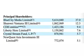 雷军旗下顺为资本再下一城，交友软件蓝城兄弟拟赴美IPO图片