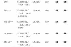 50款在研创新药！先声药业港股IPO，能否上演王者归来图片