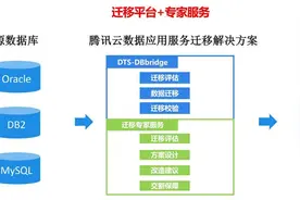 腾讯云发布DBbridge，打造异构数据库一站式迁移平台图片
