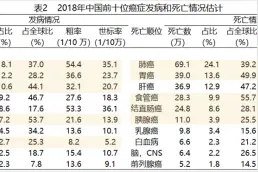 结直肠癌早筛关口前移 需将临床体检与居家早筛形成“合力”图片