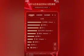 拥抱新零售完善产品矩阵，维他奶“半年考”晒出靓丽成绩单图片