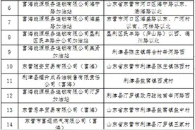最高便宜1.2元/升！东营61座加油站夜间加油优惠啦图片