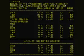 150位中小股东逼宫，“钉子户”S佳通第三次启动股改，会再次夭折吗？图片