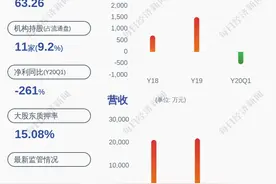 金运激光：控股股东梁伟转让公司股份660万股，已完成过户登记图片