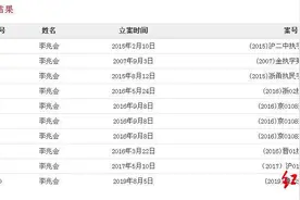 资产又双叒流拍！曾是山西首富，车晓前夫，败光百亿家产成“老赖”图片
