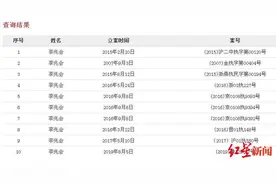 资产又双叒流拍！曾是山西首富，车晓前夫，败光百亿家产成“老赖”图片