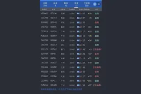 萧山机场航班延误事件追踪｜如果是无人机干扰，禁飞区它是怎么闯入的图片