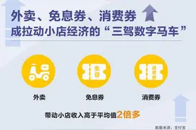 数字化稳就业，支付宝三招拉动小店收入超大盘2倍图片