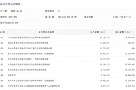 字节跳动概念股遭爆炒，凯撒文化9天8板，股东们顺势“割韭菜”图片