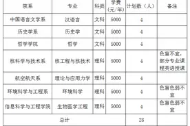 复旦、交大等5校发布今年插班生招生简章，今起网上报名图片