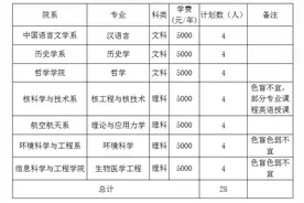 复旦、交大等5校发布今年插班生招生简章，今起网上报名图片