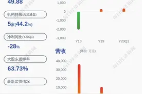 国农科技：控股股东中农大投资500万股解除质押图片